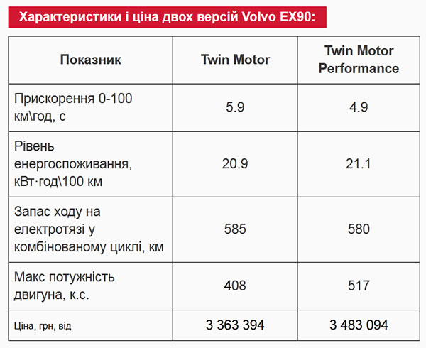      Volvo EX90 3