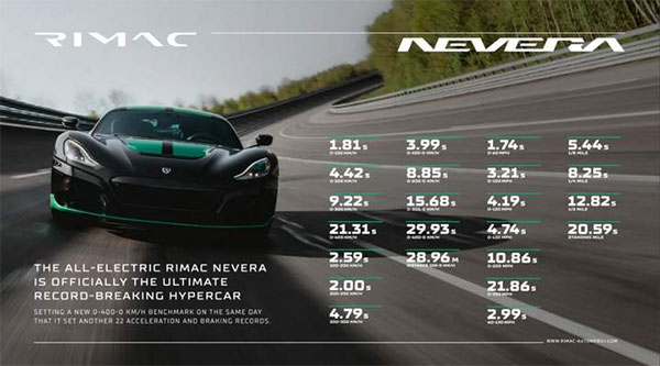    Rimac Nevera  23  2