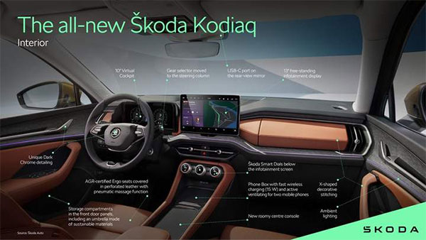   Skoda Kodiaq 3