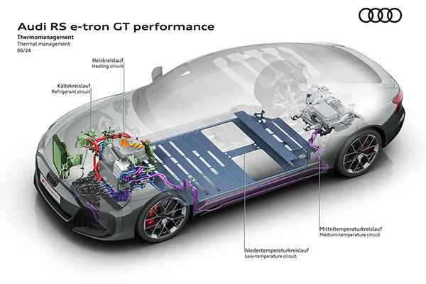  Audi e-tron GT    925   4