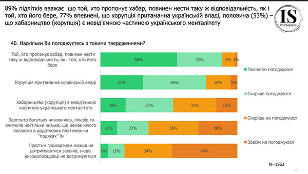 ϳ   : 53% ,   '    3