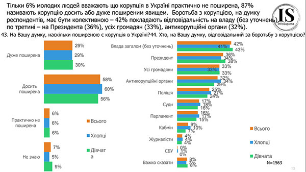 ϳ   : 53% ,   '    4