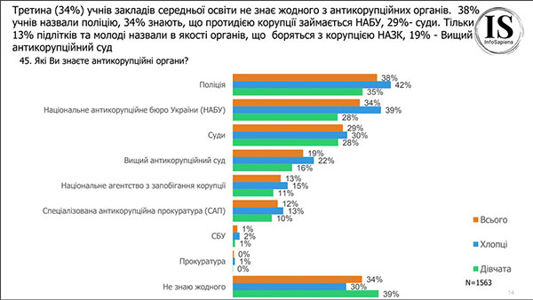 ϳ   : 53% ,   '    5