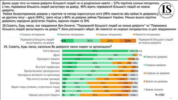 ϳ   : 53% ,   '    7