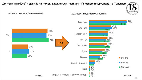 ϳ   : 53% ,   '    8