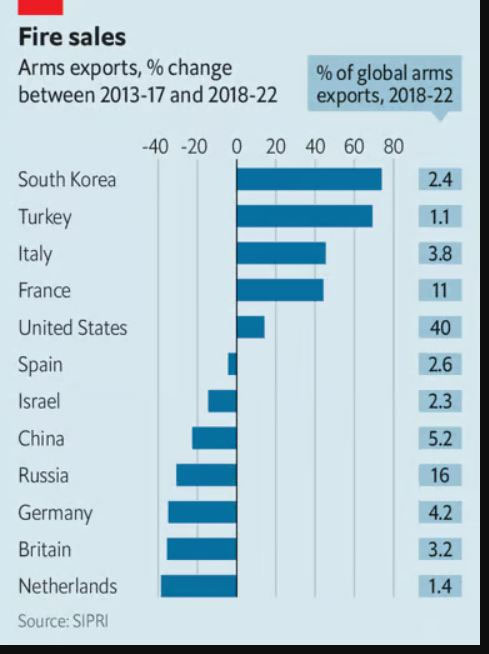  .  The Economist       2