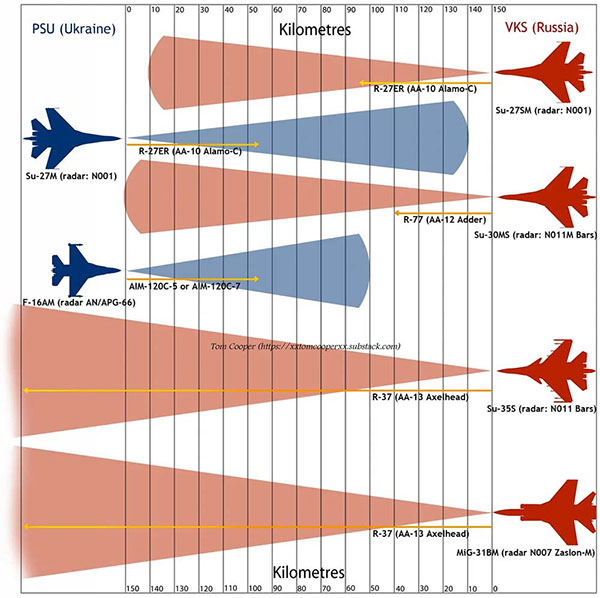 -  F-16AM       ,       3